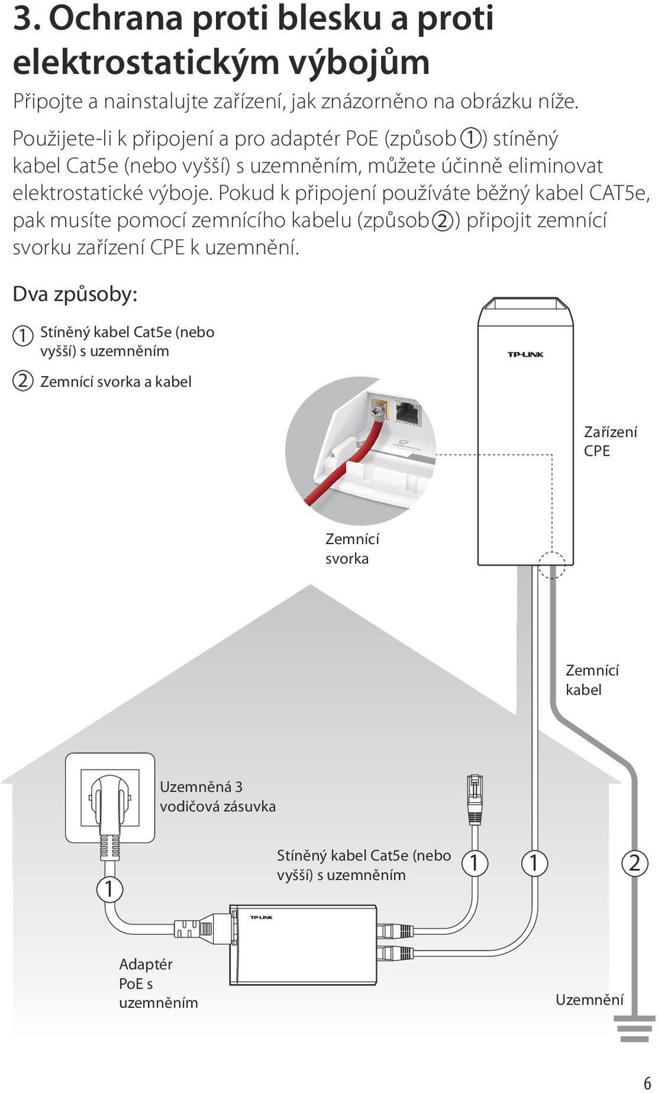 Pokud k připojení používáte běžný kabel CAT5e, pak musíte pomocí zemnícího kabelu (způsob 2 ) připojit zemnící svorku zařízení CPE k uzemnění.
