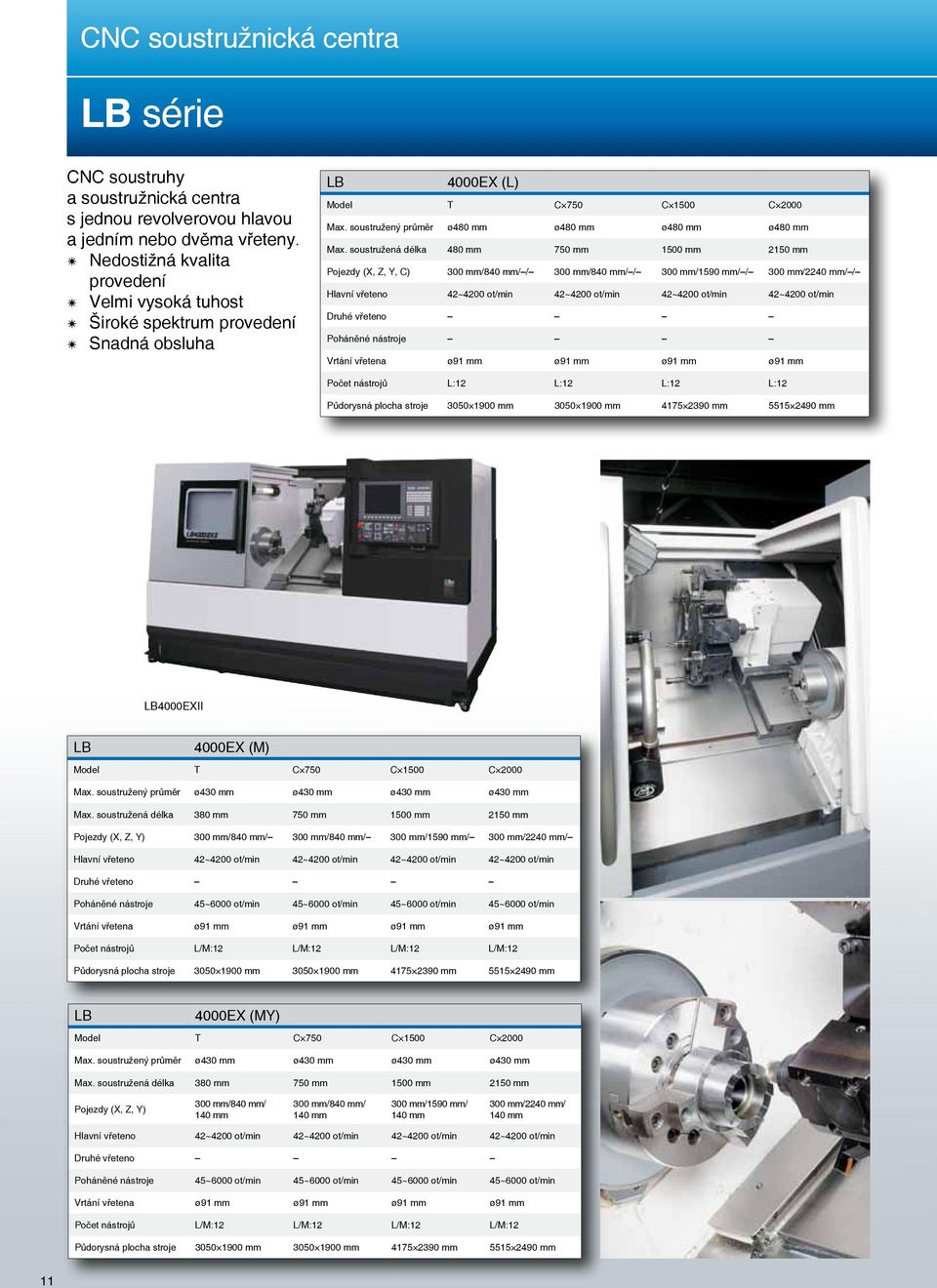 soustružená délka 480 750 1500 2150 Pojezdy (X, Z, Y, C) 300 /840 / / 300 /840 / / 300 /1590 / / 300 /2240 / / Hlavní vřeteno 42~4200 42~4200 42~4200 42~4200 Druhé vřeteno Poháněné nástroje Vrtání