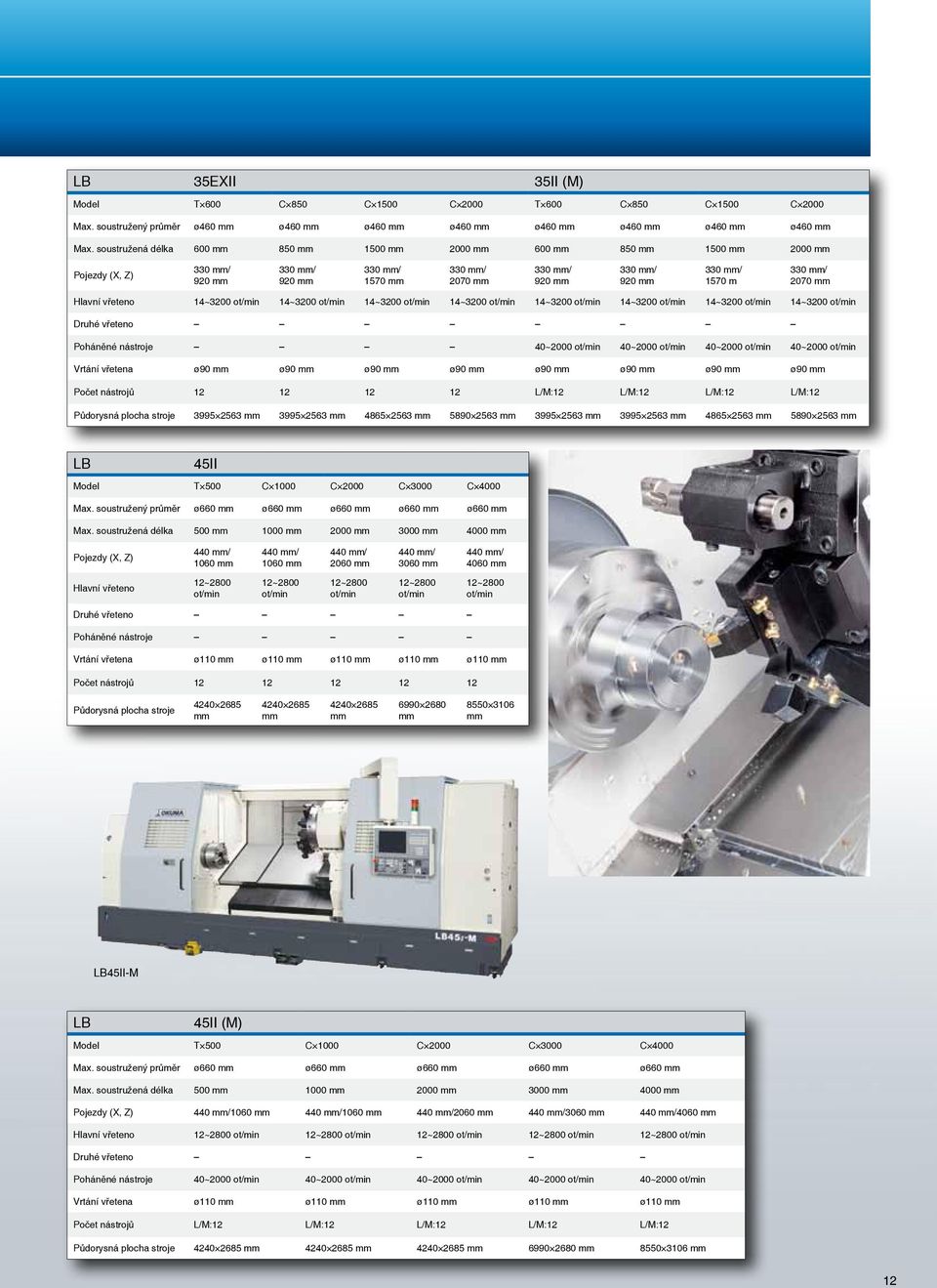 14~3200 14~3200 14~3200 14~3200 14~3200 Druhé vřeteno Poháněné nástroje 40~2000 40~2000 40~2000 40~2000 Vrtání vřetena ø90 ø90 ø90 ø90 ø90 ø90 ø90 ø90 Počet nástrojů 12 12 12 12 L/M:12 L/M:12 L/M:12