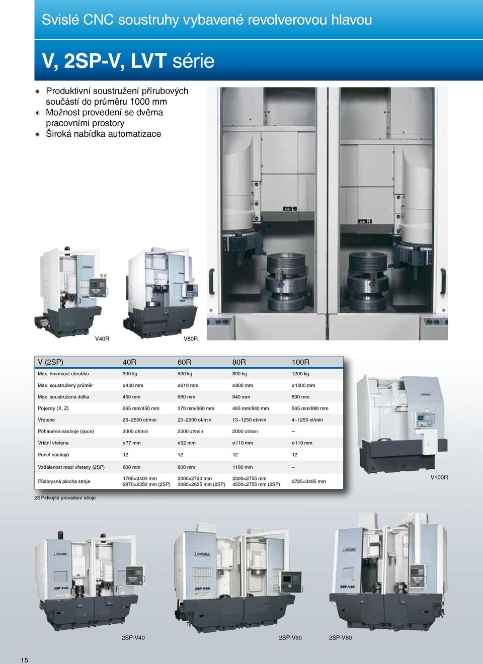 soustružená délka 450 660 840 890 Pojezdy (X, Z) 265 /450 370 /660 465 /840 565 /890 Vřeteno 25~2500 20~2000 13~1250 4~1250 Poháněné nástroje (opce) 2000 2000 2000 Vrtání vřetena ø77 ø92 ø110