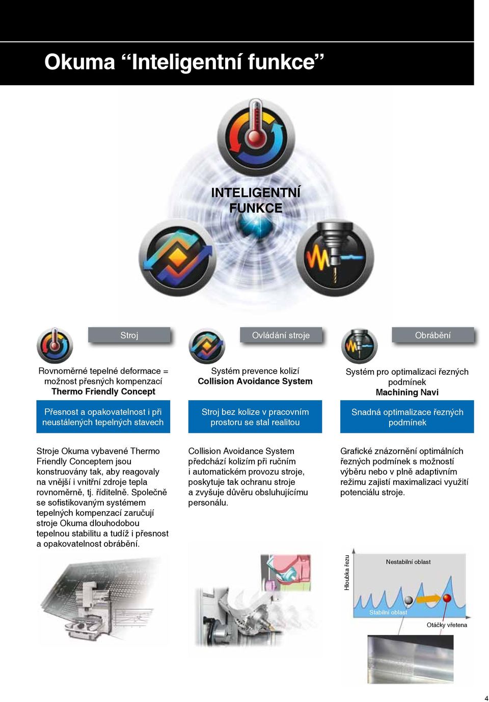 optimalizace řezných podmínek Stroje Okuma vybavené Thermo Friendly Conceptem jsou konstruovány tak, aby reagovaly na vnější i vnitřní zdroje tepla rovnoměrně, tj. říditelně.