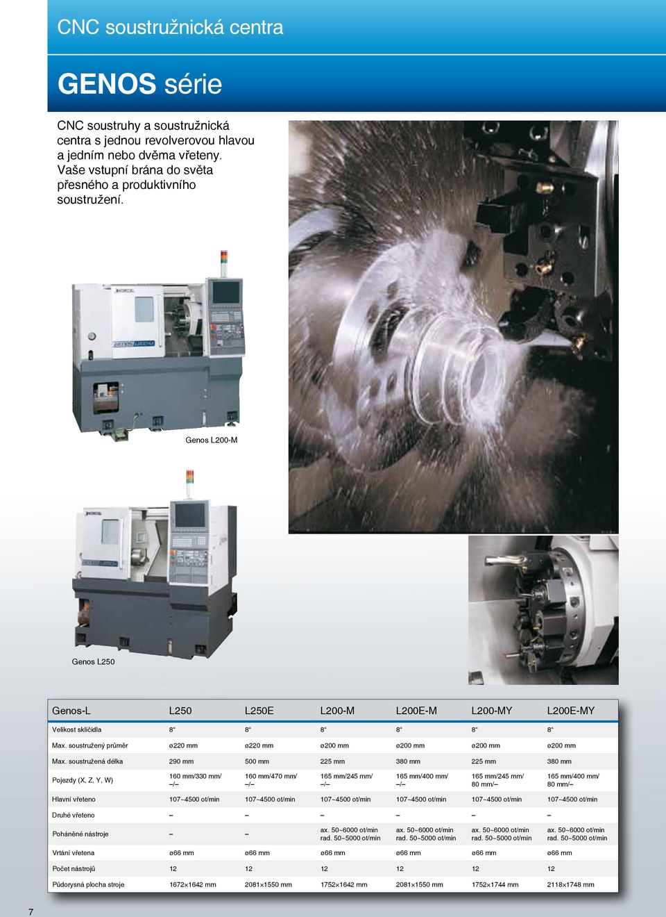 soustružená délka 290 500 225 380 225 380 Pojezdy (X, Z, Y, W) 160 /330 / / 160 /470 / / 165 /245 / / 165 /400 / / 165 /245 / 80 / 165 /400 / 80 / Hlavní vřeteno 107~4500 107~4500 107~4500 107~4500