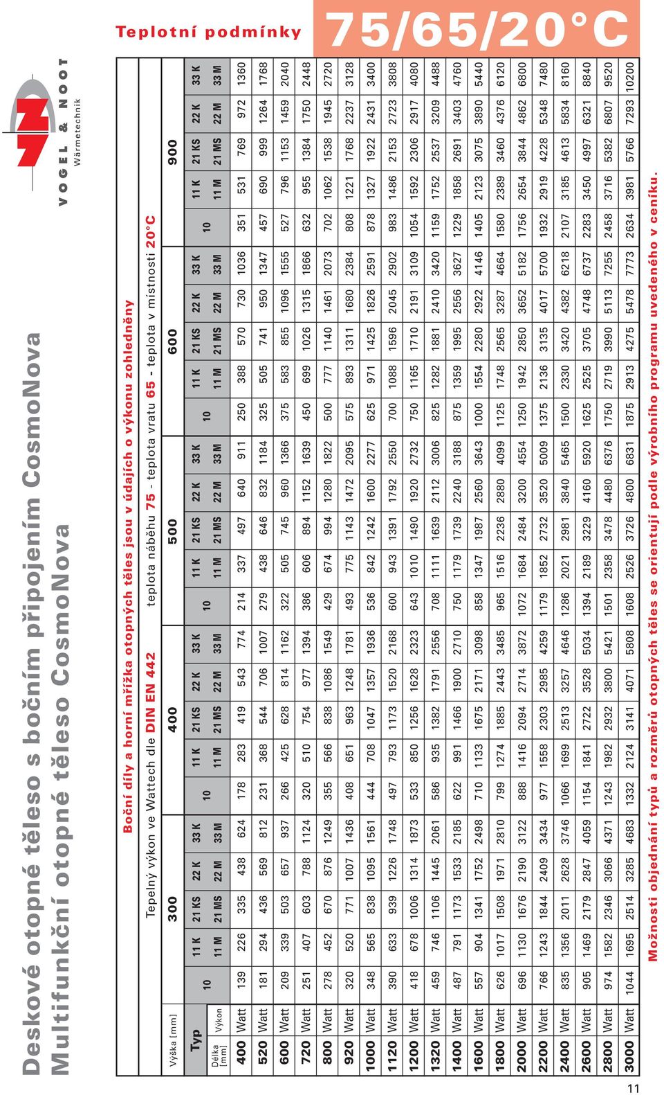 otopné těleso s bočním připojením CosmoNova Multifunkční otopné těleso CosmoNova 11 Výška [mm] Délka [mm] Typ Výkon 520 600 720 800 920 1000 1120 1200 1320 1 1600 1800 2000 2200 2 2600 2800 3000 10