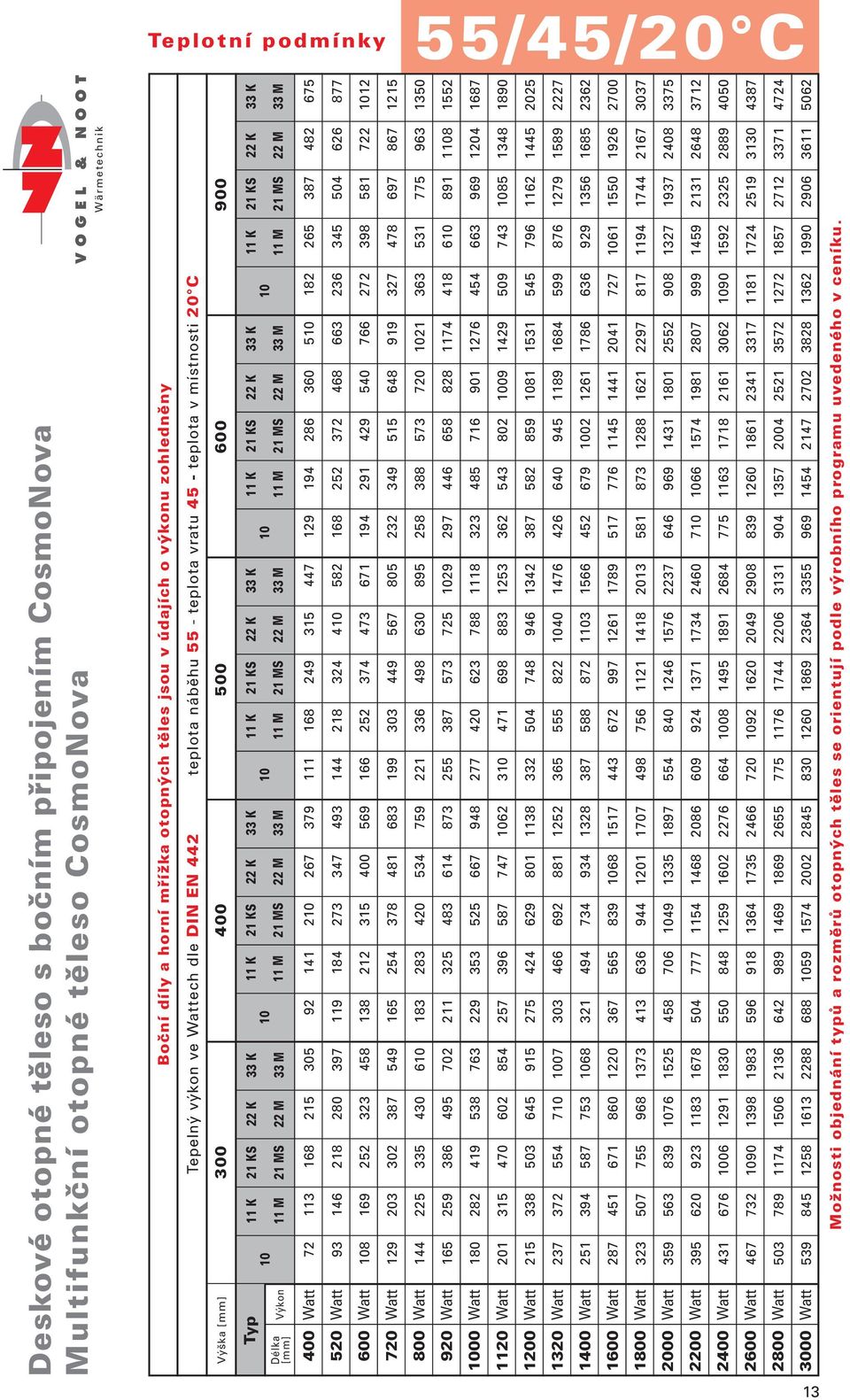 otopné těleso s bočním připojením CosmoNova Multifunkční otopné těleso CosmoNova 13 Výška [mm] Délka [mm] Typ Výkon 520 600 720 800 920 1000 1120 1200 1320 1 1600 1800 2000 2200 2 2600 2800 3000 10