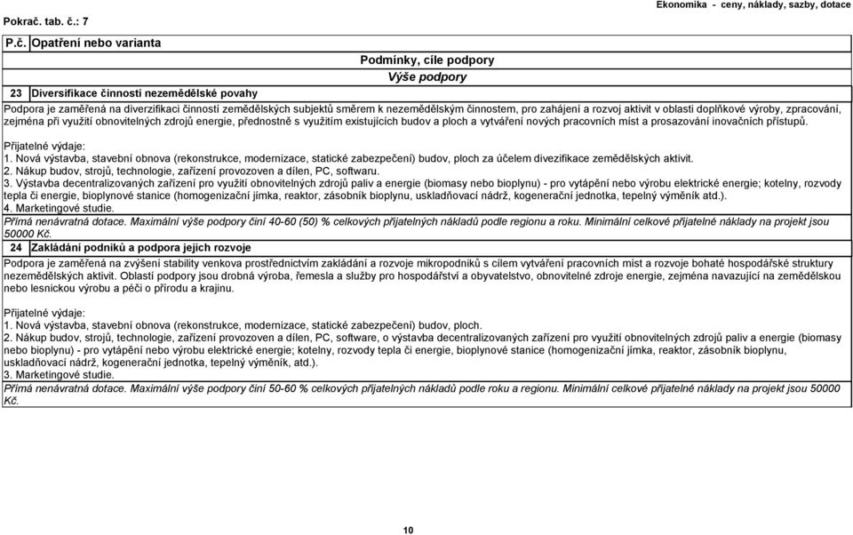 a prosazování inovačních přístupů. Přijatelné výdaje: 1. Nová výstavba, stavební obnova (rekonstrukce, modernizace, statické zabezpečení) budov, ploch za účelem divezifikace zemědělských aktivit. 2.