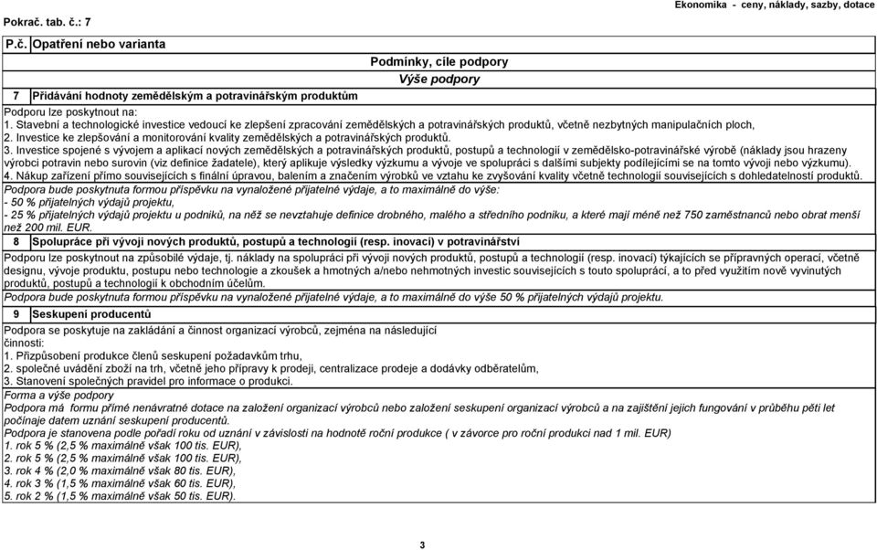 Investice ke zlepšování a monitorování kvality zemědělských a potravinářských produktů. 3.