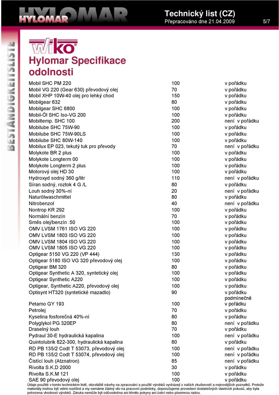 30 Hydroxyd sodný 360 g/litr 110 není Síran sodný, roztok 4 G /L Louh sodný 30%-ní Naturölwaschmittel není Nitrobenzol 40 není Nontrop KR 292 Normální benzín Směs olej/benzín :50 OMV LVSM 1761 ISO VG