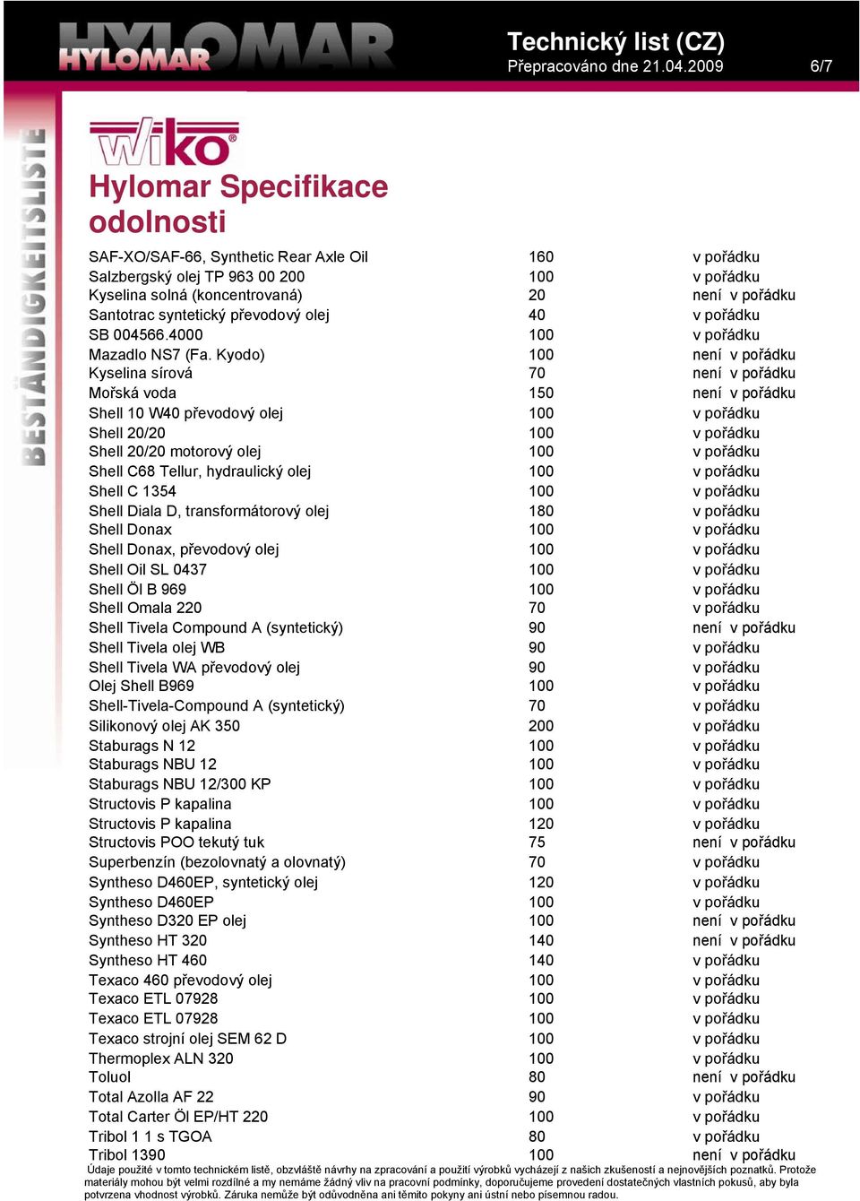 Kyodo) není Kyselina sírová není Mořská voda 150 není Shell 10 W40 převodový olej Shell / Shell / motorový olej Shell C68 Tellur, hydraulický olej Shell C 1354 Shell Diala D, transformátorový olej