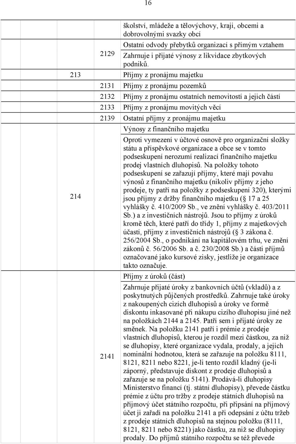 majetku 2141 Výnosy z finančního majetku Oproti vymezení v účtové osnově pro organizační složky státu a příspěvkové organizace a obce se v tomto podseskupení nerozumí realizací finančního majetku
