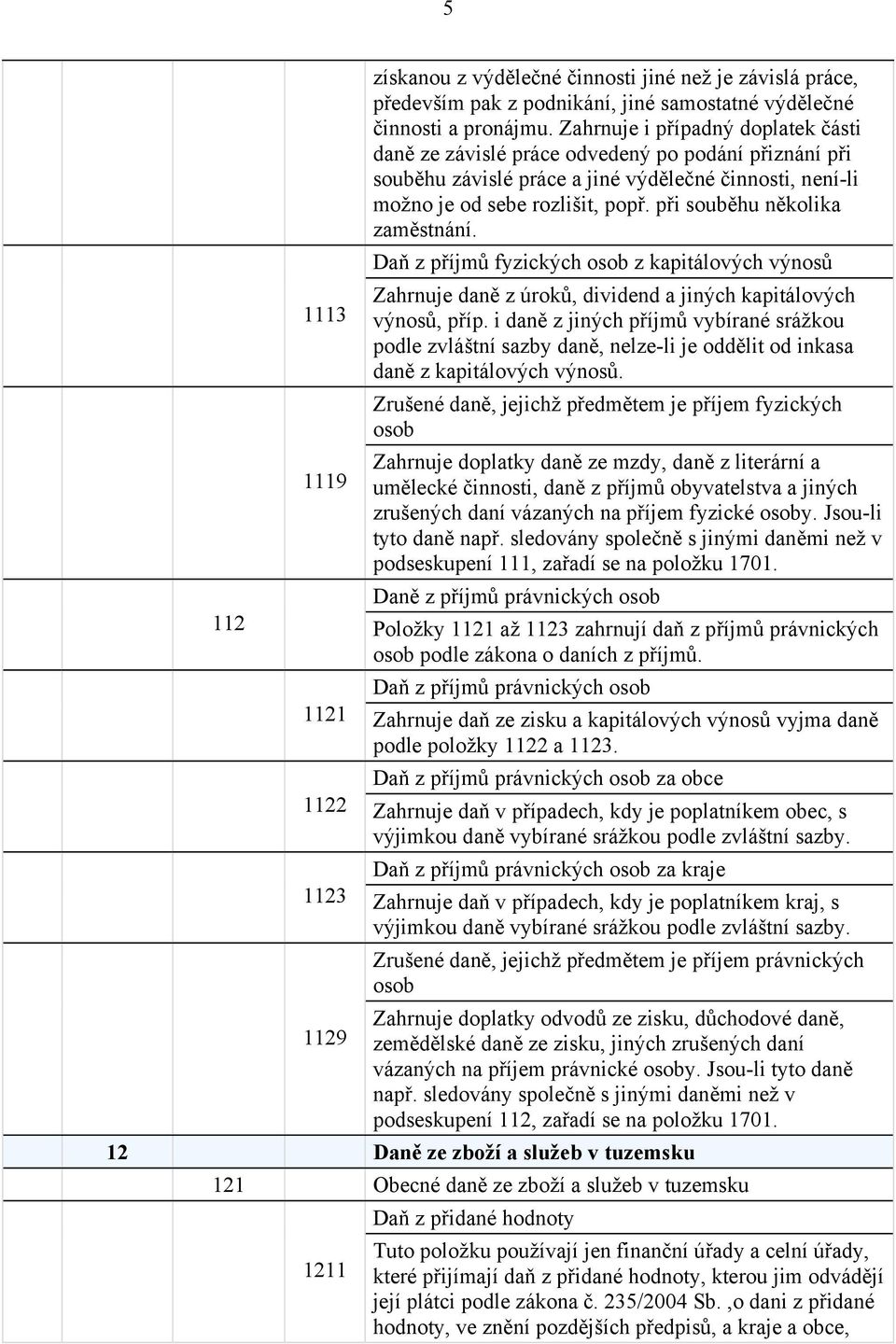 při souběhu několika zaměstnání. Daň z příjmů fyzických osob z kapitálových výnosů Zahrnuje daně z úroků, dividend a jiných kapitálových výnosů, příp.