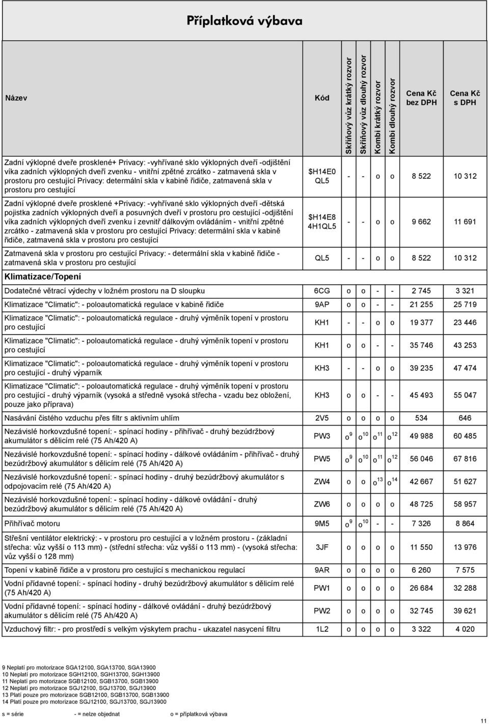 posuvných dveří v prostoru pro cestující -odjištění víka zadních výklopných dveří zvenku i zevnitř dálkovým ovládáním - vnitřní zpětné zrcátko - zatmavená skla v prostoru pro cestující Privacy: