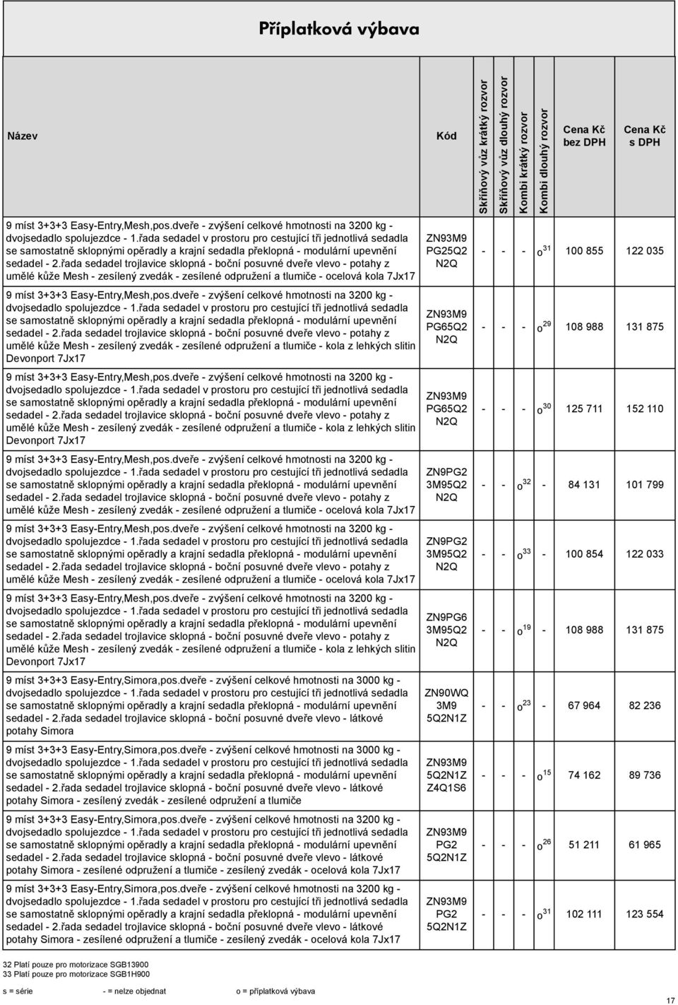 posuvné dveře vlevo - potahy z umělé kůže Mesh - zesílený zvedák - zesílené odpružení a tlumiče - kola z lehkých slitin Devonport 7Jx17 řada sedadel trojlavice sklopná - boční posuvné dveře vlevo -