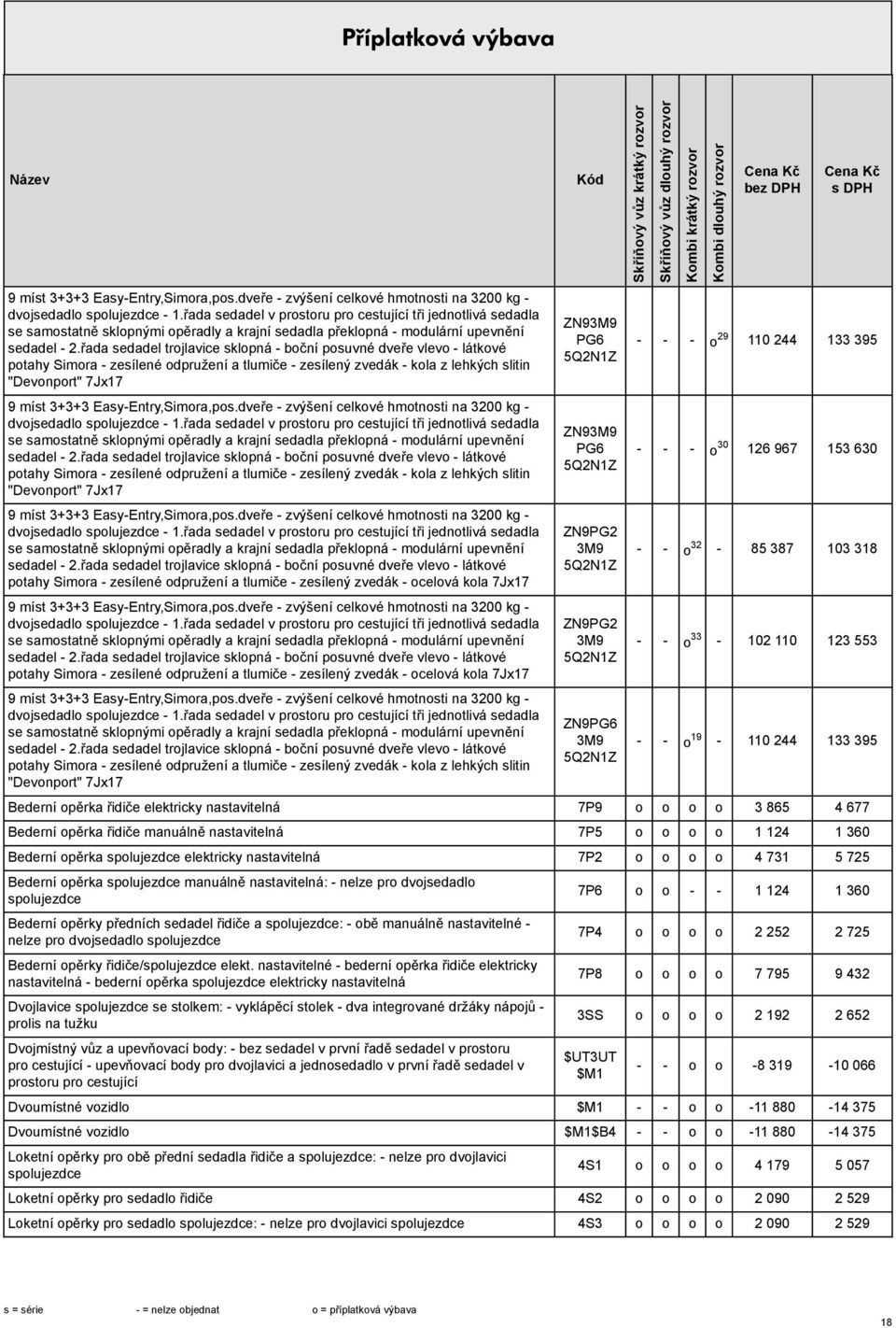 sklopná - boční posuvné dveře vlevo - látkové potahy Simora - zesílené odpružení a tlumiče - zesílený zvedák - kola z lehkých slitin "Devonport" 7Jx17 řada sedadel trojlavice sklopná - boční posuvné