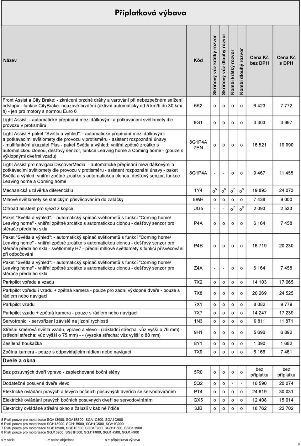 potkávacími světlomety dle provozu v protisměru - asistent rozpoznání únavy - multifunkční ukazatel Plus - paket Světla a výhled: vnitřní zpětné zrcátko s automatickou clonou, dešťový senzor, funkce