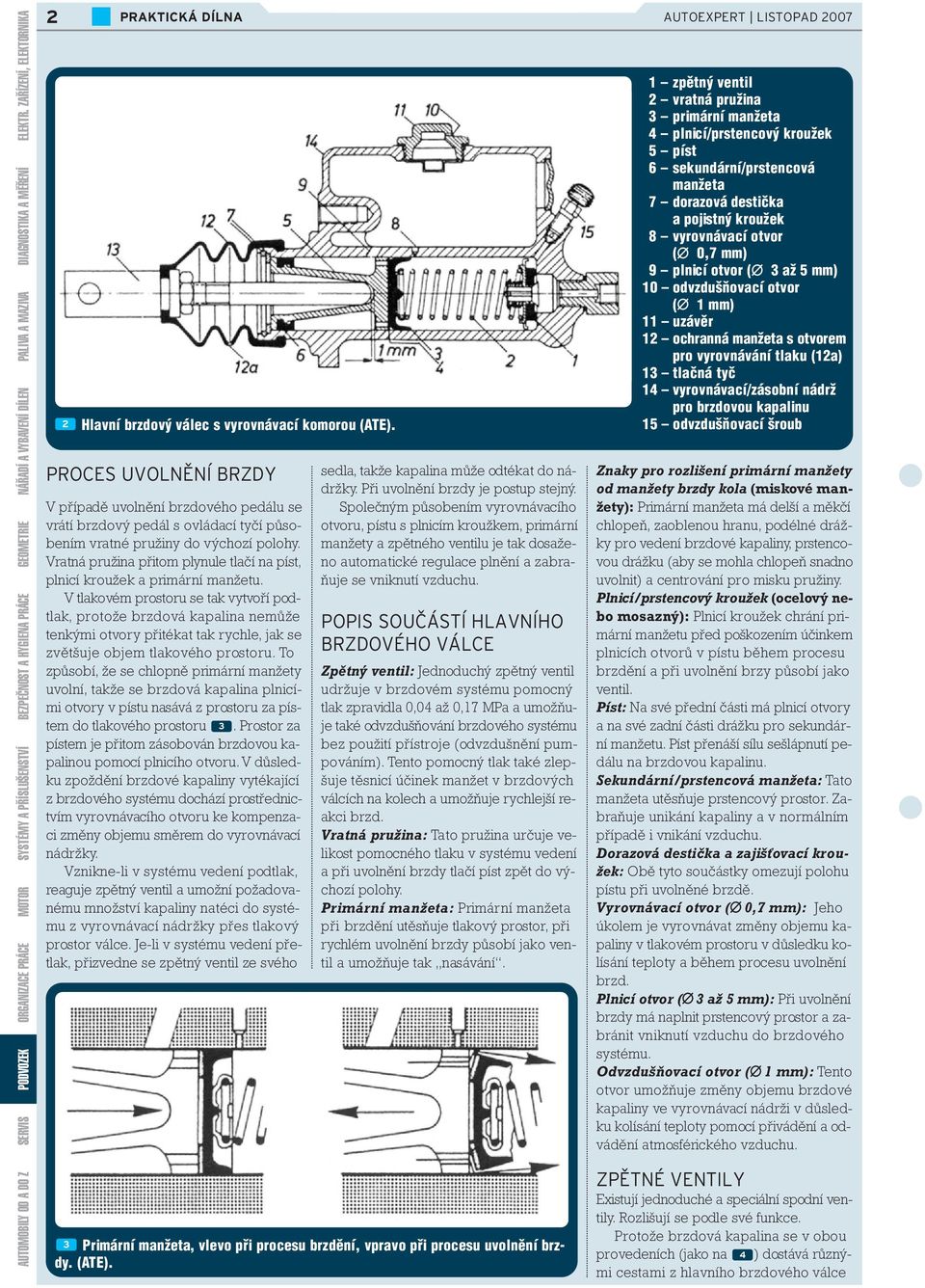 PROCES UVOLNĚNÍ BRZDY V případě uvolnění brzdového pedálu se vrátí brzdový pedál s ovládací tyčí působením vratné pružiny do výchozí polohy.