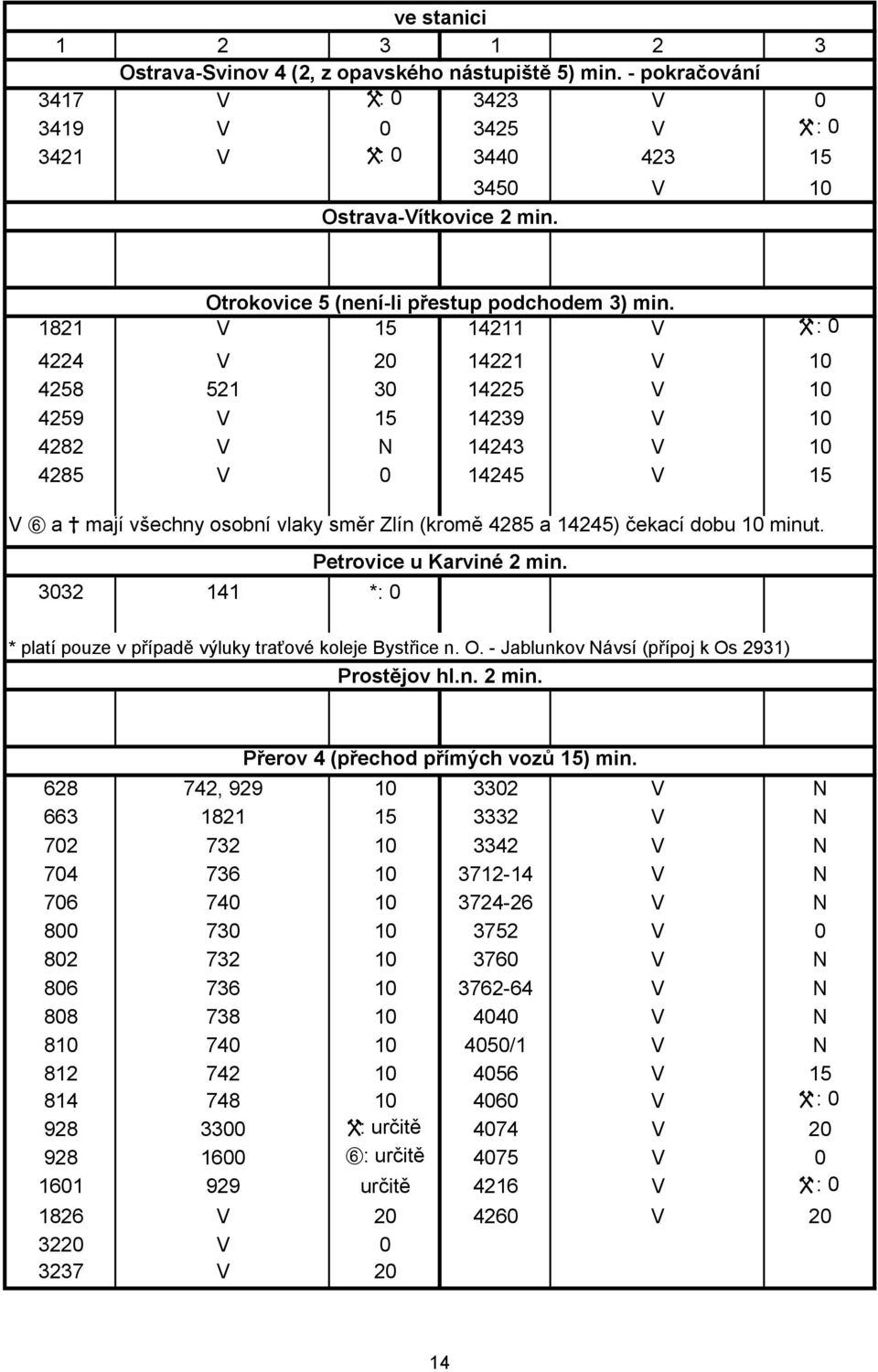 1821 V 15 14211 V W : 0 4224 V 20 14221 V 10 4258 521 30 14225 V 10 4259 V 15 14239 V 10 4282 V N 14243 V 10 4285 V 0 14245 V 15 V E a X mají všechny osobní vlaky směr Zlín (kromě 4285 a 14245)