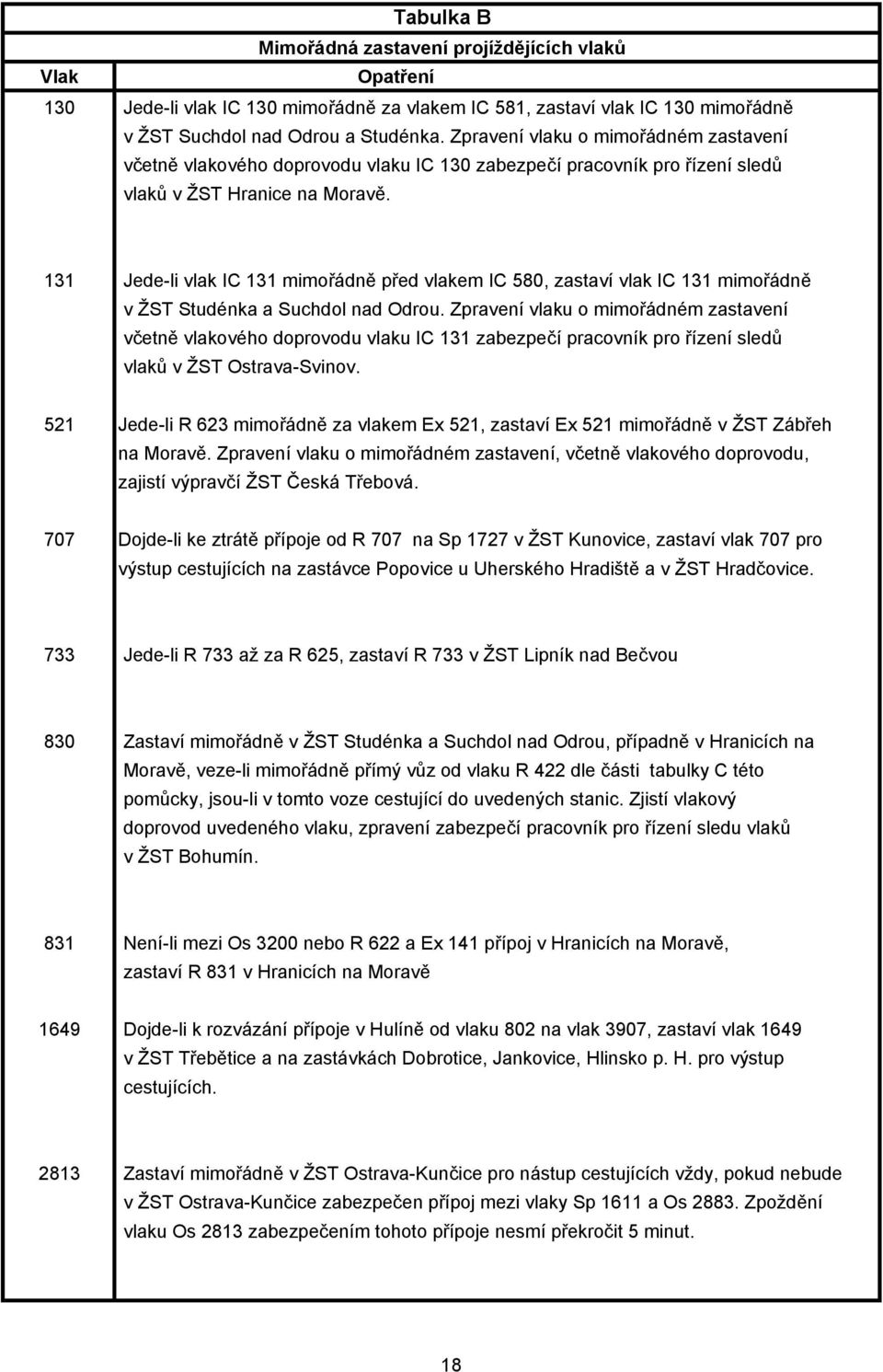 131 Jede-li vlak IC 131 mimořádně před vlakem IC 580, zastaví vlak IC 131 mimořádně v ŽST Studénka a Suchdol nad Odrou.
