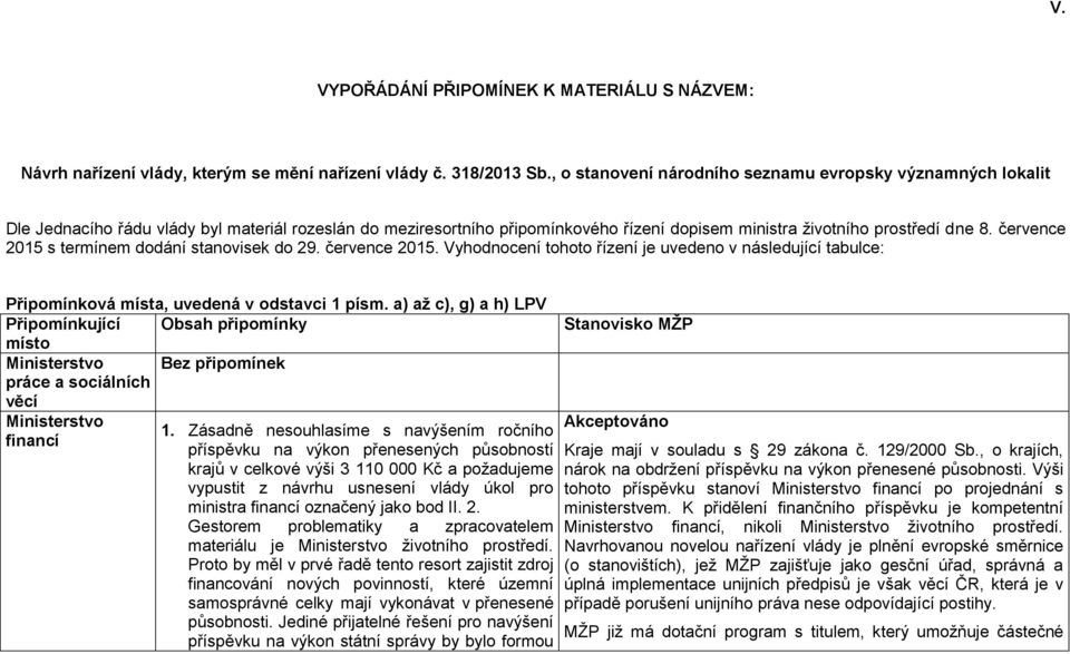 července 2015 s termínem dodání stanovisek do 29. července 2015. Vyhodnocení tohoto řízení je uvedeno v následující tabulce: Připomínková místa, uvedená v odstavci 1 písm.