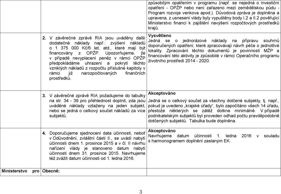 způsobilým opatřením v programu (např. se nejedná o investiční opatření - OPŽP nebo není zařazeno mezi zemědělskou půdu - Program rozvoje venkova apod.).