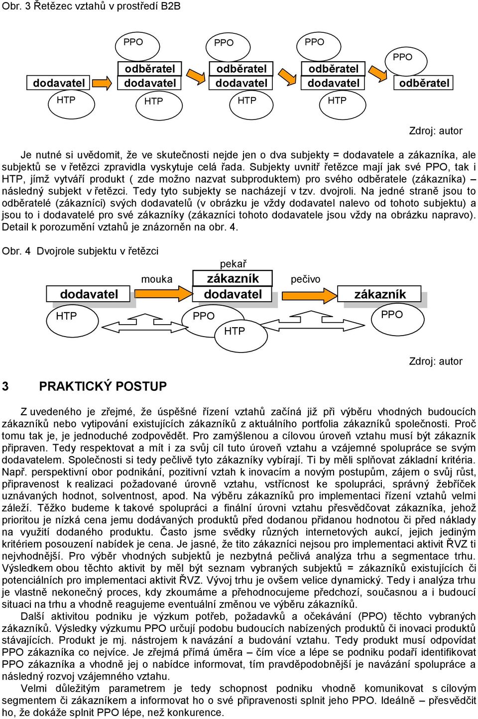 Subjekty uvnitř řetězce mají jak své, tak i, jímž vytváří produkt ( zde možno nazvat subproduktem) pro svého odběratele (zákazníka) následný subjekt v řetězci. Tedy tyto subjekty se nacházejí v tzv.