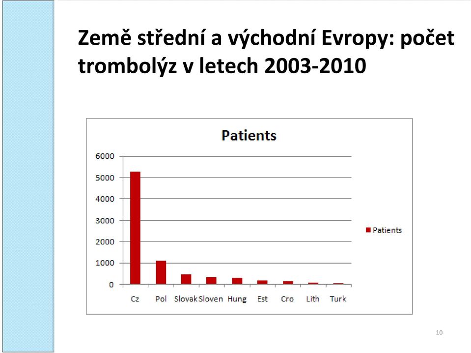 počet trombolýz v