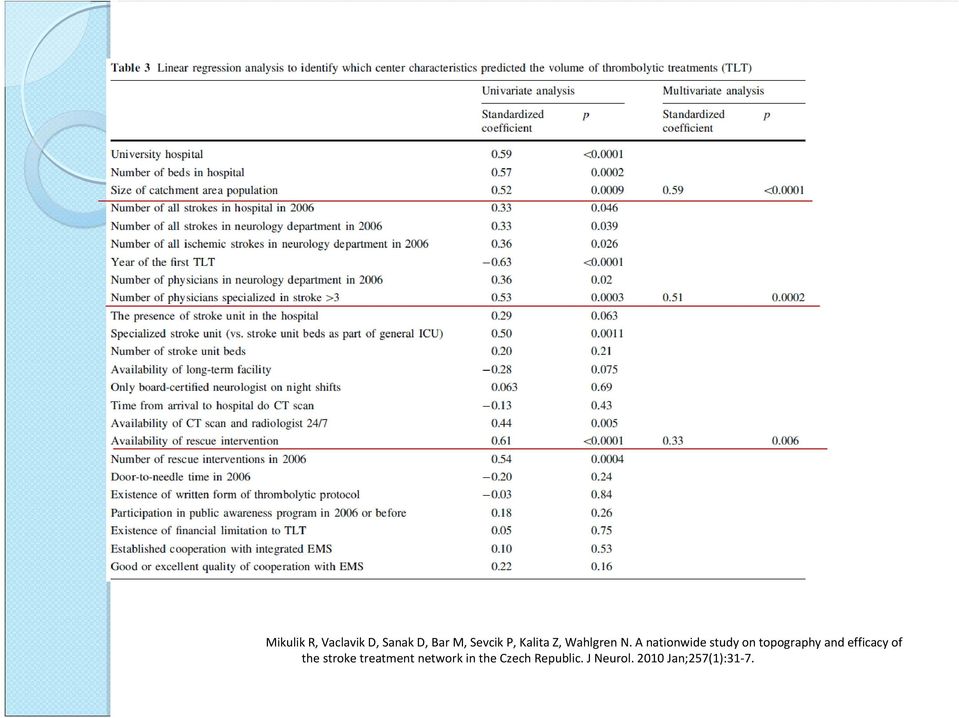 A nationwide study on topography and efficacy of