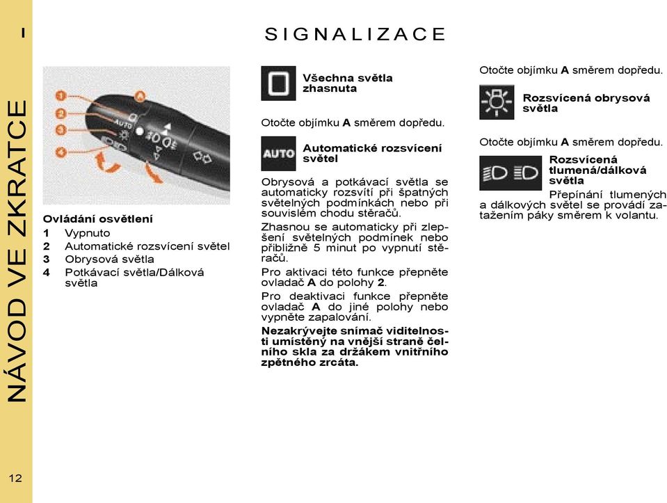 Zhasnou se automaticky při zlepšení světelných podmínek nebo přibližně 5 minut po vypnutí stěračů. Pro aktivaci této funkce přepněte ovladač A do polohy 2.