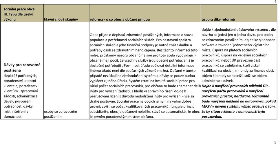 klientům, zpracování žádostí, administrace dávek, posouzení potřebnosti dávky, místní šetření v domácnosti osoby se zdravotním postižením Obec přijde o depistáž zdravotně postižených, informace o