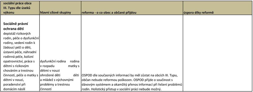 žádoucí péči o děti, ústavní péče, náhradní rodinná péče, kolizní opatrovnictví, práce s dětmi s rizikovým chováním a trestnou činností, péče o matky s dětmi v nouzi, poradenství při domácím násilí