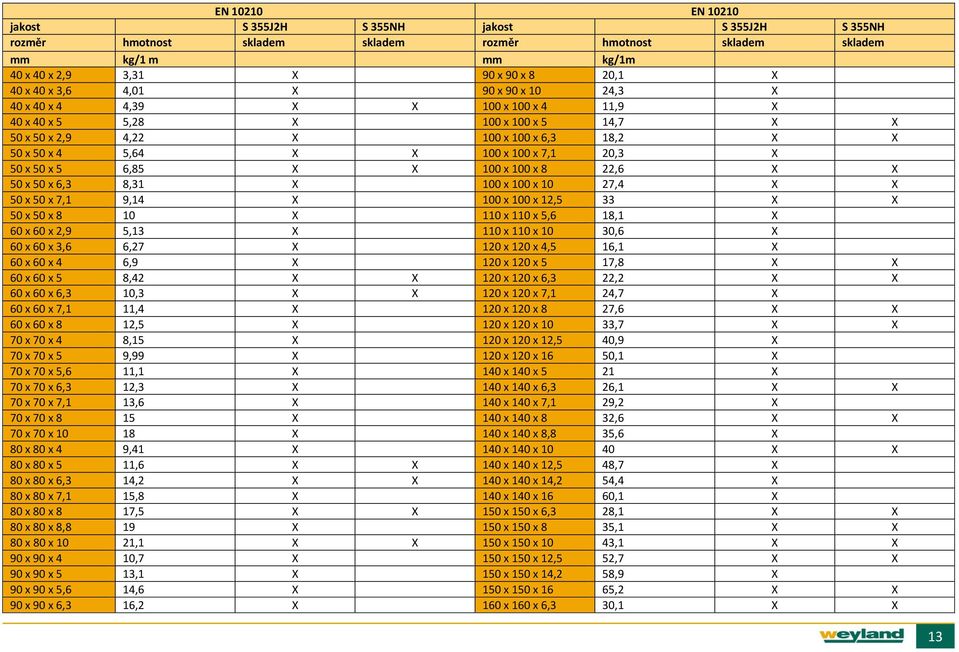 20,3 X 50 x 50 x 5 6,85 X X 100 x 100 x 8 22,6 X X 50 x 50 x 6,3 8,31 X 100 x 100 x 10 27,4 X X 50 x 50 x 7,1 9,14 X 100 x 100 x 12,5 33 X X 50 x 50 x 8 10 X 110 x 110 x 5,6 18,1 X 60 x 60 x 2,9 5,13