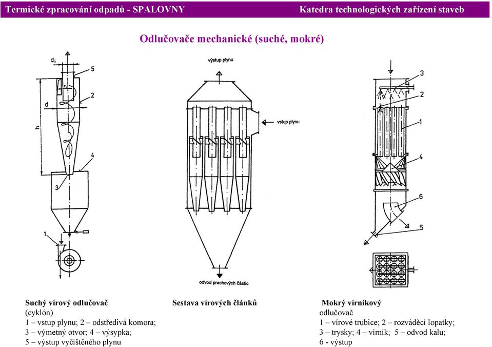 odstředivá komora; 1 vírové trubice; 2 rozváděcí lopatky; 3 výmetný