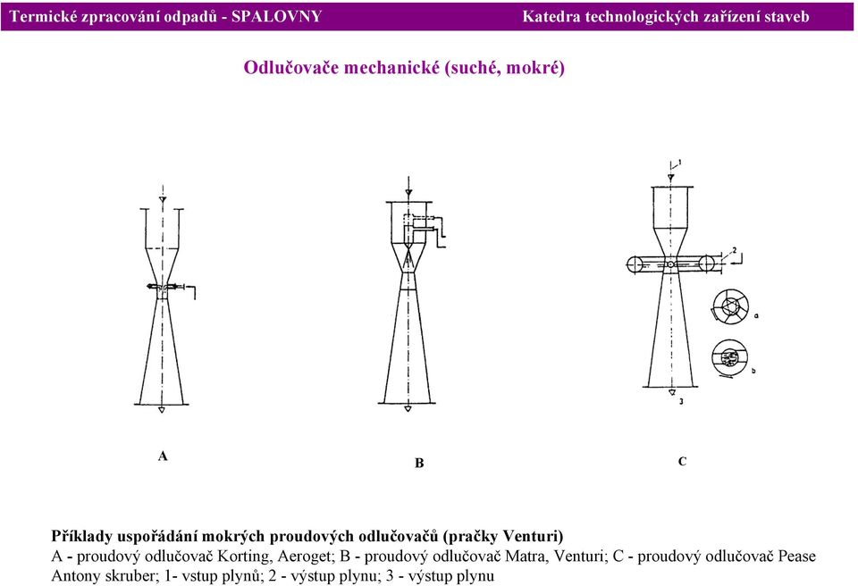 Aeroget; B - proudový odlučovač Matra, Venturi; C - proudový odlučovač