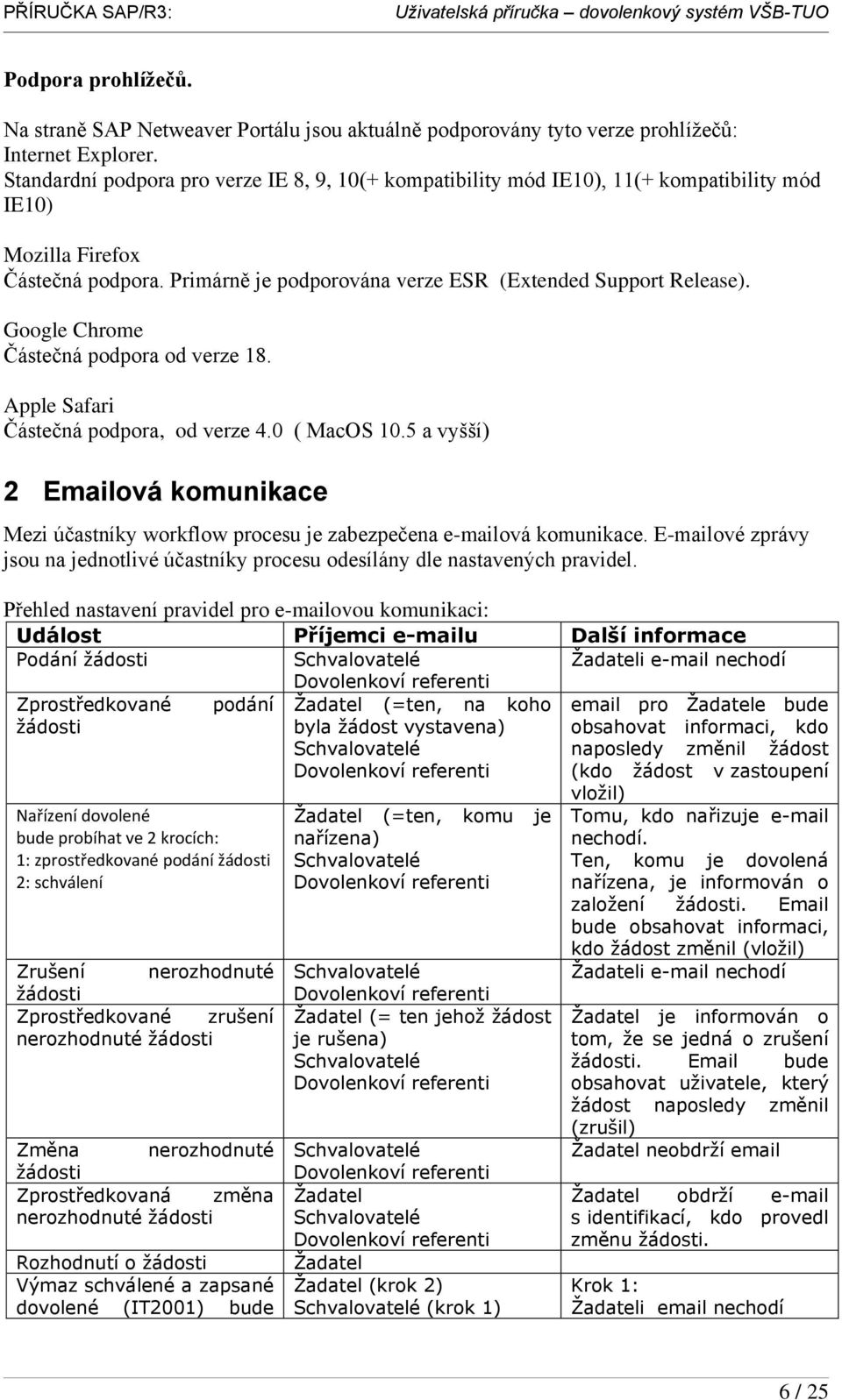 Google Chrome Částečná podpora od verze 18. Apple Safari Částečná podpora, od verze 4.0 ( MacOS 10.5 a vyšší) 2 Emailová komunikace Mezi účastníky workflow procesu je zabezpečena e-mailová komunikace.