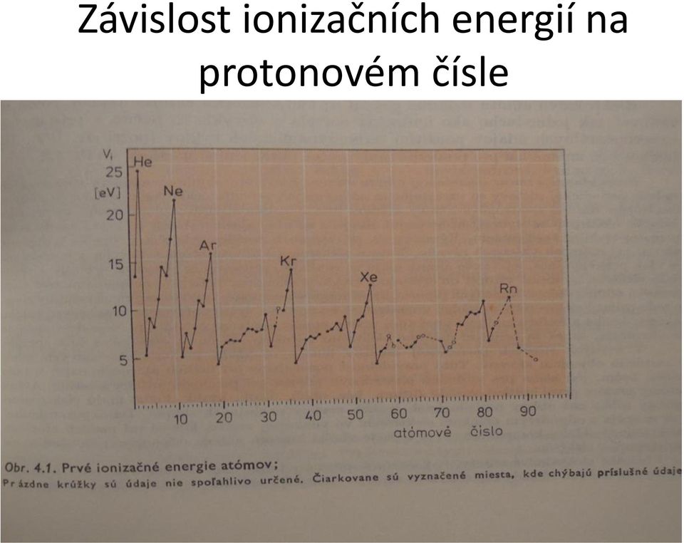 energií na