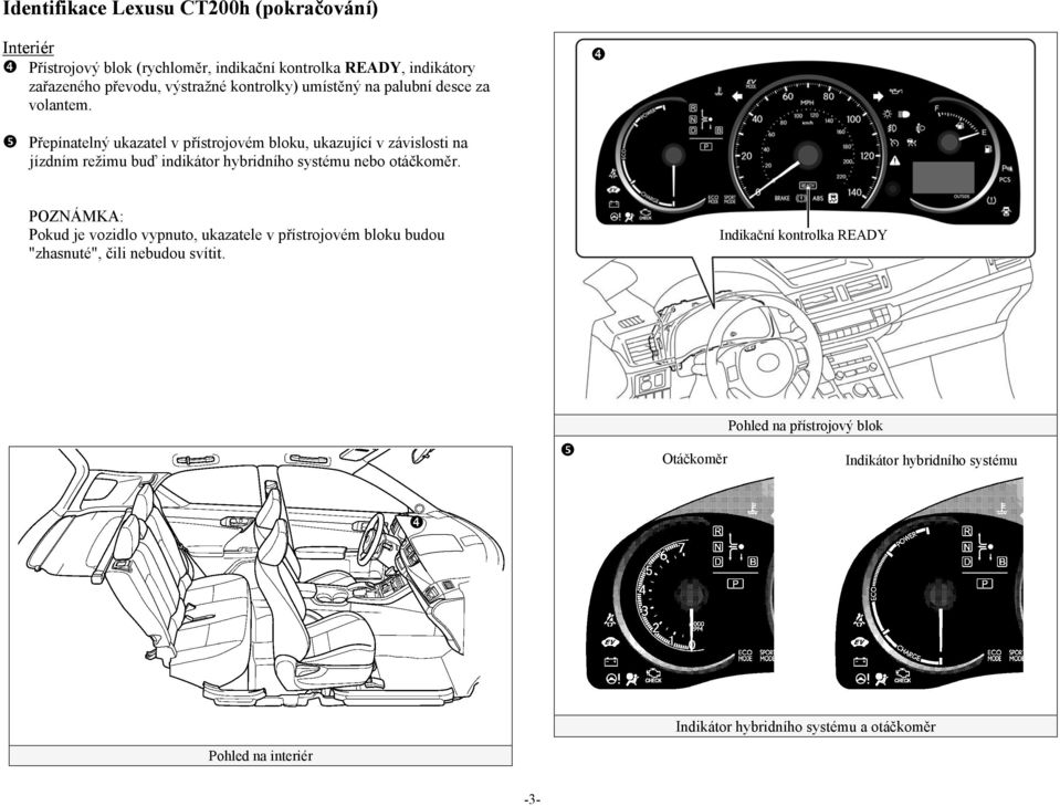 Přepínatelný ukazatel v přístrojovém bloku, ukazující v závislosti na jízdním režimu buď indikátor hybridního systému nebo otáčkoměr.