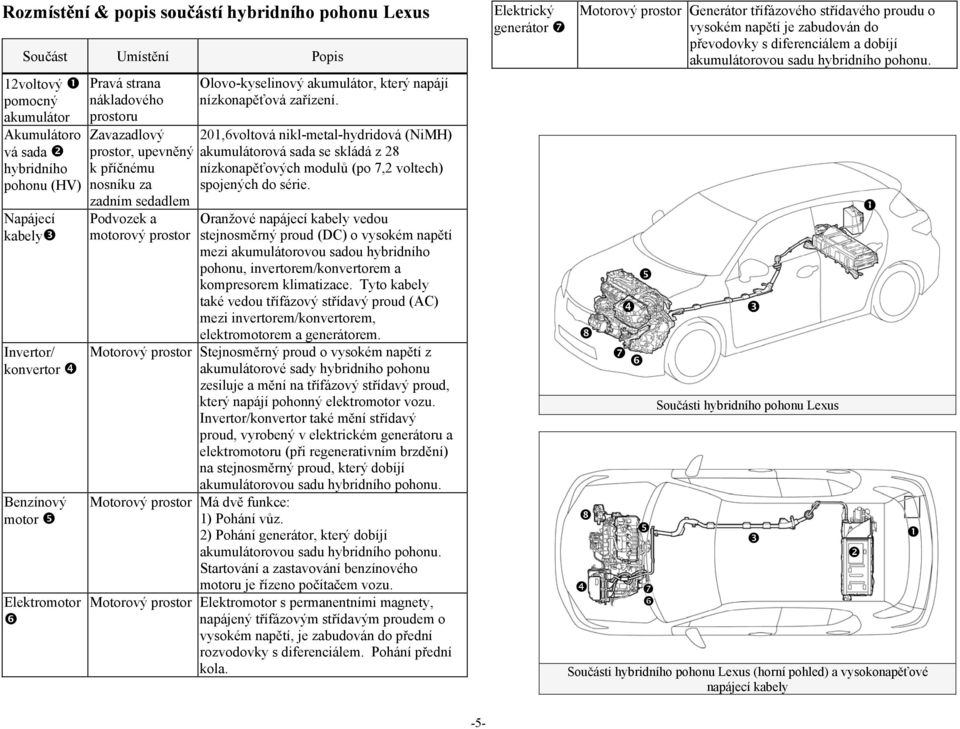 zařízení. 201,6voltová nikl-metal-hydridová (NiMH) akumulátorová sada se skládá z 28 nízkonapěťových modulů (po 7,2 voltech) spojených do série.