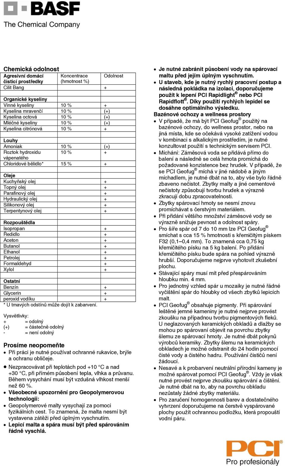 Hydraulický olej + Silikonový olej + Terpentynový olej + Rozpouštědla Isopropan + Ředidlo + Aceton + Butanol + Ethanol + Petrolej + Formaldehyd + Xylol + Ostatní Benzín + Glycerin + peroxid vodíku +