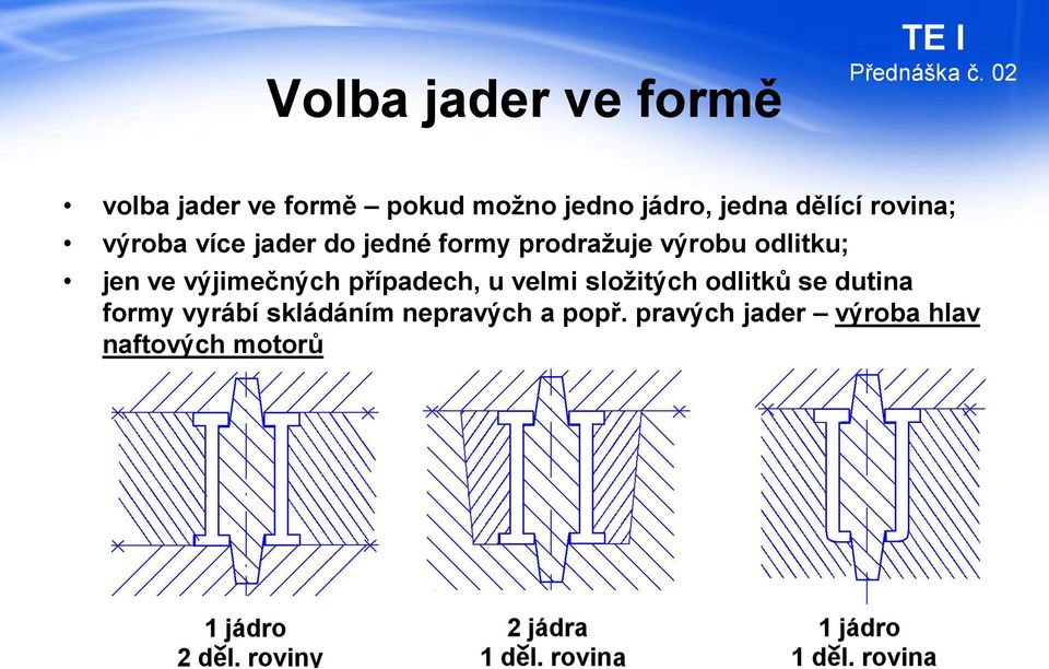 jen ve výjimečných případech, u velmi složitých odlitků se dutina formy