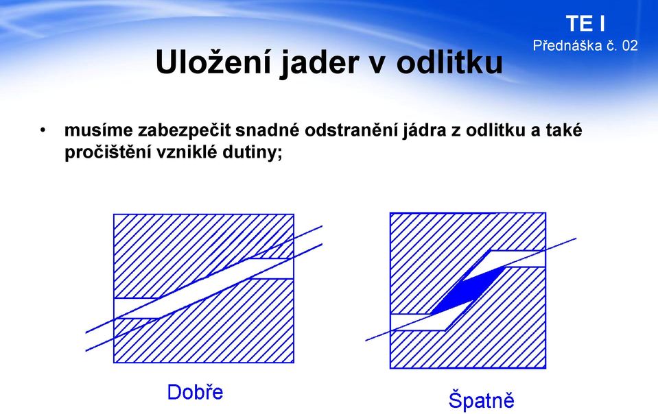 odstranění jádra z odlitku