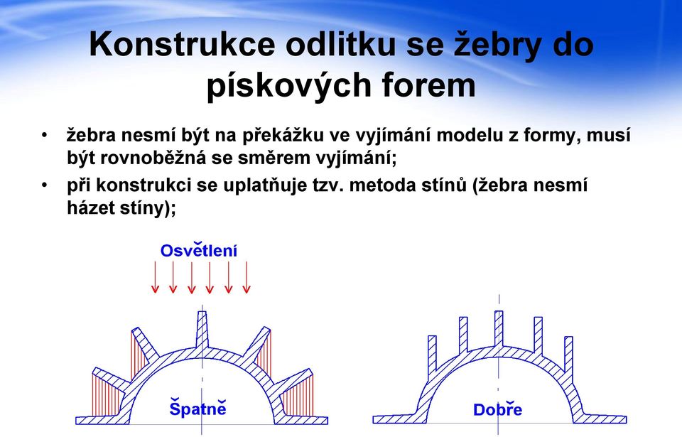 musí být rovnoběžná se směrem vyjímání; při