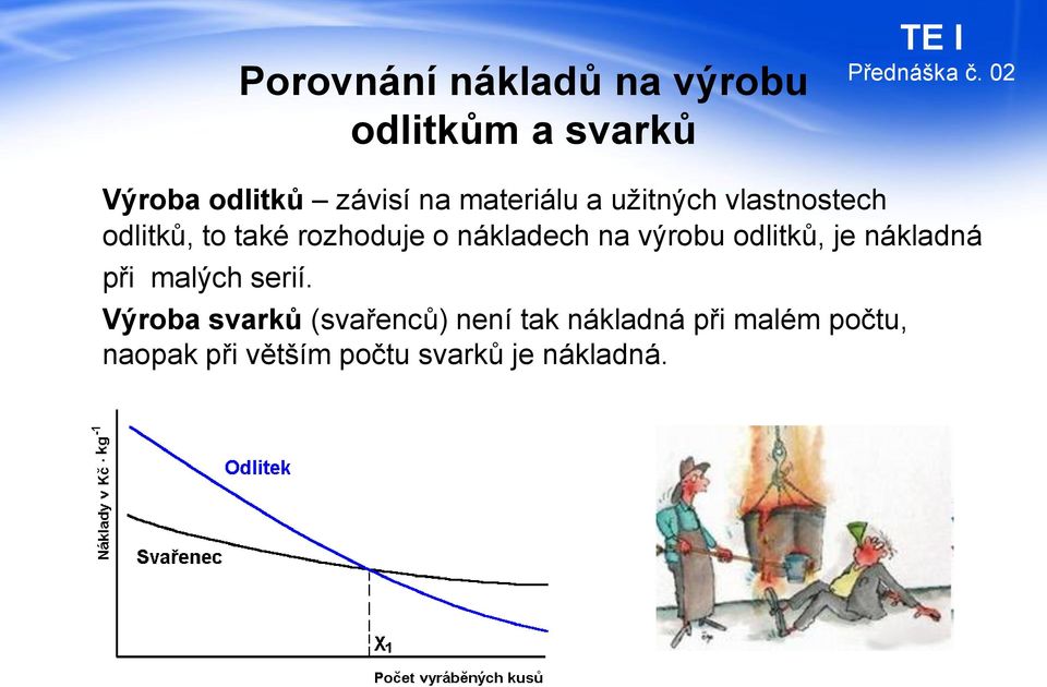 na výrobu odlitků, je nákladná při malých serií.