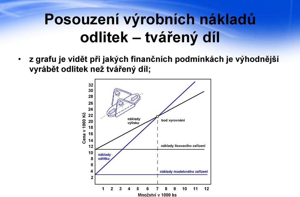 jakých finančních podmínkách je