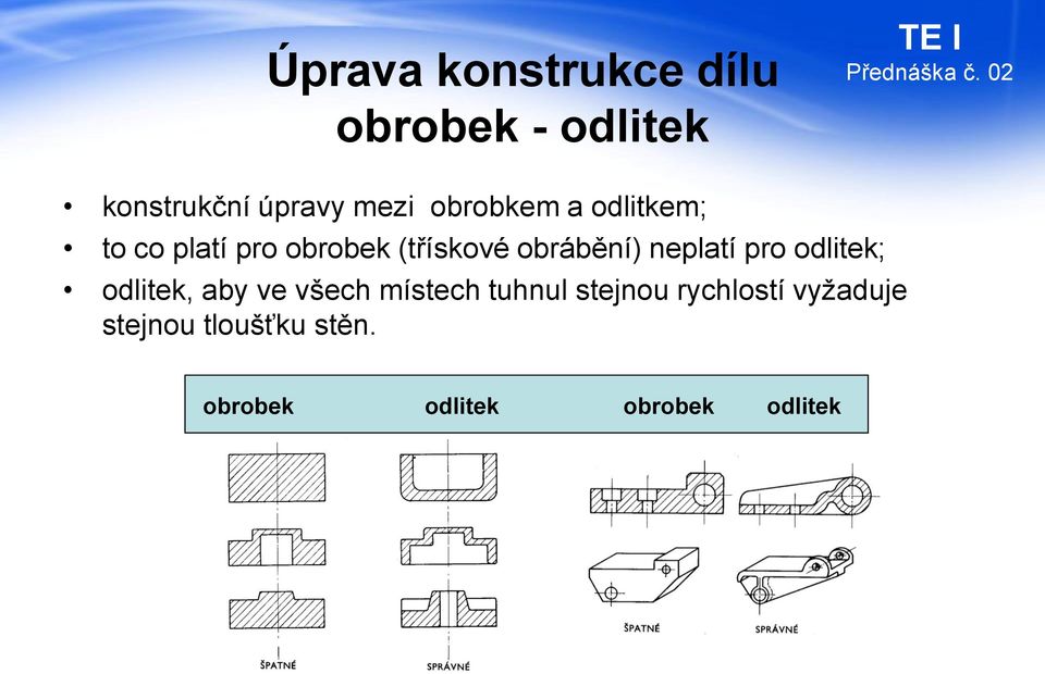 neplatí pro odlitek; odlitek, aby ve všech místech tuhnul stejnou