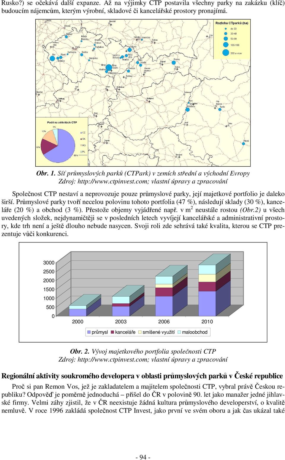 Průmyslové parky tvoří necelou polovinu tohoto portfolia (47 %), následují sklady (30 %), kanceláře (20 %) a obchod (3 %). Přestože objemy vyjádřené např. v m2 neustále rostou (Obr.