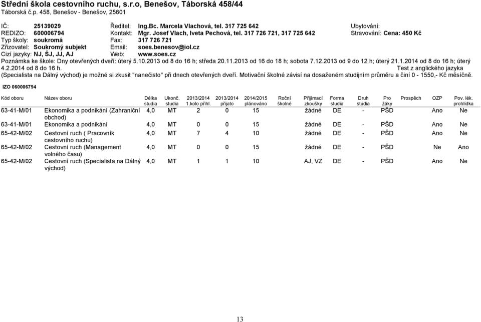 317 726 721, 317 725 642 Stravování: Cena: 450 Kč Typ školy: soukromá Fax: 317 726 721 Zřizovatel: Soukromý subjekt Email: soes.benesov@iol.cz Cizí jazyky: NJ, ŠJ, JJ, AJ Web: www.soes.cz Poznámka ke škole: Dny otevřených dveří: úterý 5.