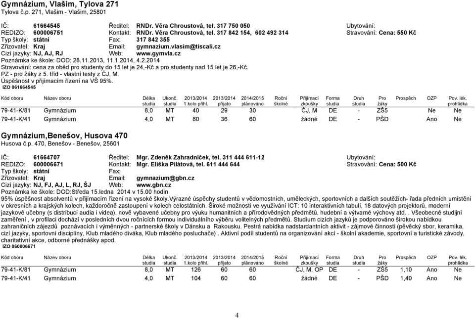 vlasim@tiscali.cz Cizí jazyky: NJ, AJ, RJ Web: www.gymvla.cz Poznámka ke škole: DOD: 28.11.2013, 11.1.2014, 4.2.2014 Stravování: cena za oběd pro studenty do 15 let je 24,-Kč a pro studenty nad 15 let je 26,-Kč.