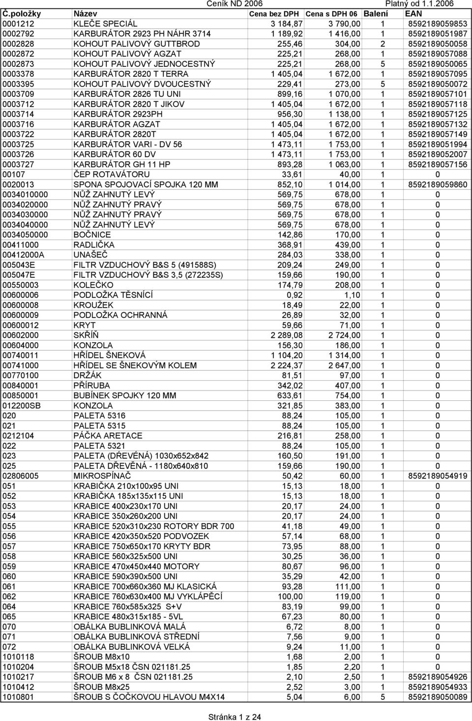 PALIVOVÝ DVOUCESTNÝ 229,41 273,00 5 8592189050072 0003709 KARBURÁTOR 2826 TU UNI 899,16 1 070,00 1 8592189057101 0003712 KARBURÁTOR 2820 T JIKOV 1 405,04 1 672,00 1 8592189057118 0003714 KARBURÁTOR