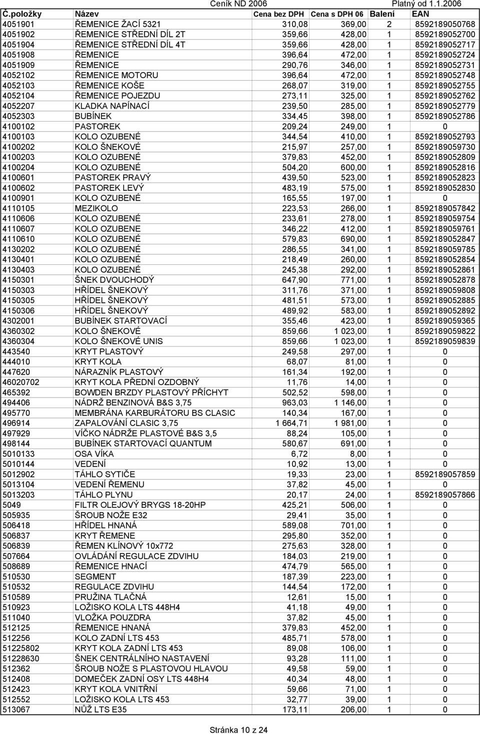 POJEZDU 273,11 325,00 1 8592189052762 4052207 KLADKA NAPÍNACÍ 239,50 285,00 1 8592189052779 4052303 BUBÍNEK 334,45 398,00 1 8592189052786 4100102 PASTOREK 209,24 249,00 1 0 4100103 KOLO OZUBENÉ