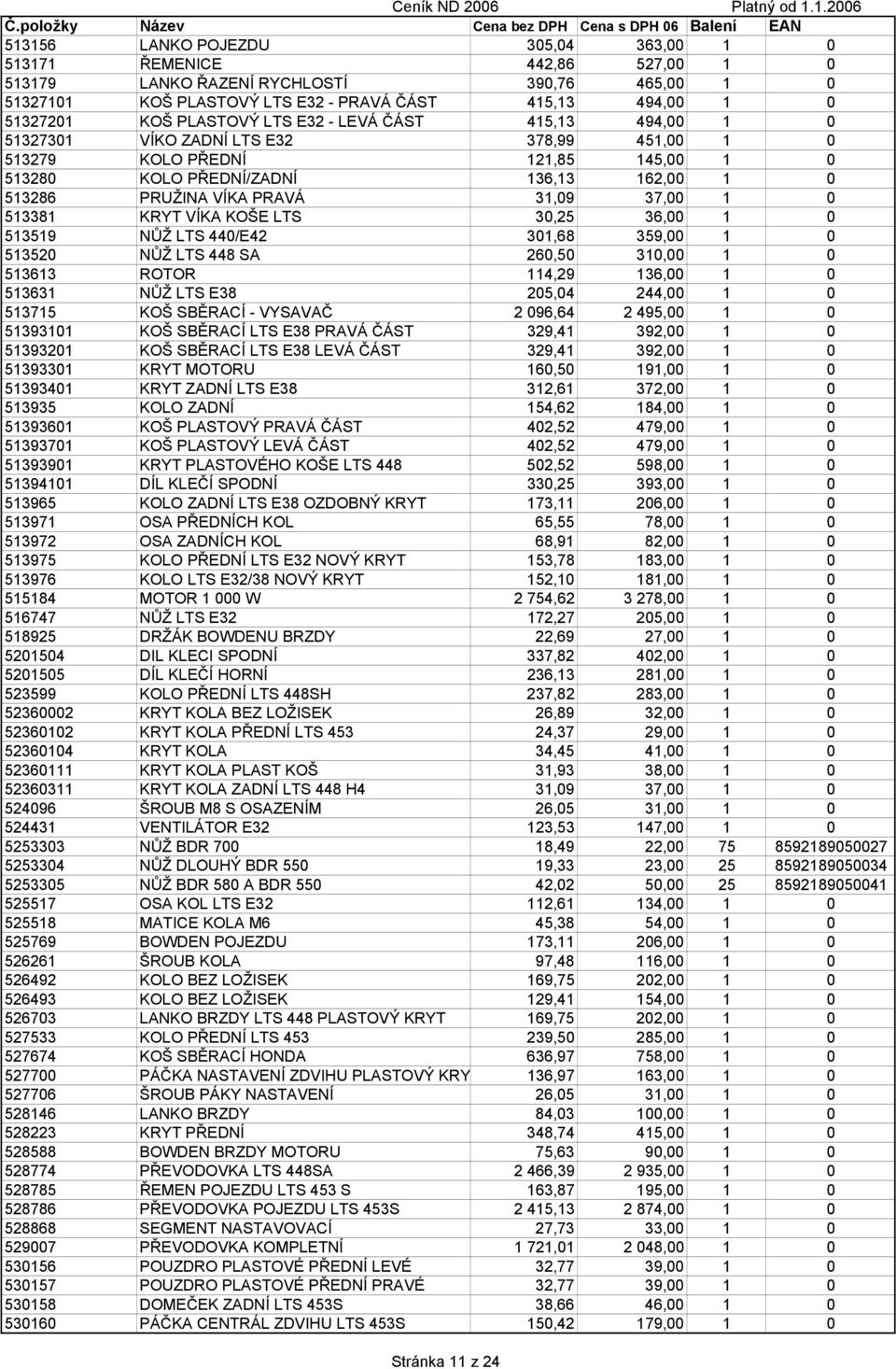 31,09 37,00 1 0 513381 KRYT VÍKA KOŠE LTS 30,25 36,00 1 0 513519 NŮŽ LTS 440/E42 301,68 359,00 1 0 513520 NŮŽ LTS 448 SA 260,50 310,00 1 0 513613 ROTOR 114,29 136,00 1 0 513631 NŮŽ LTS E38 205,04