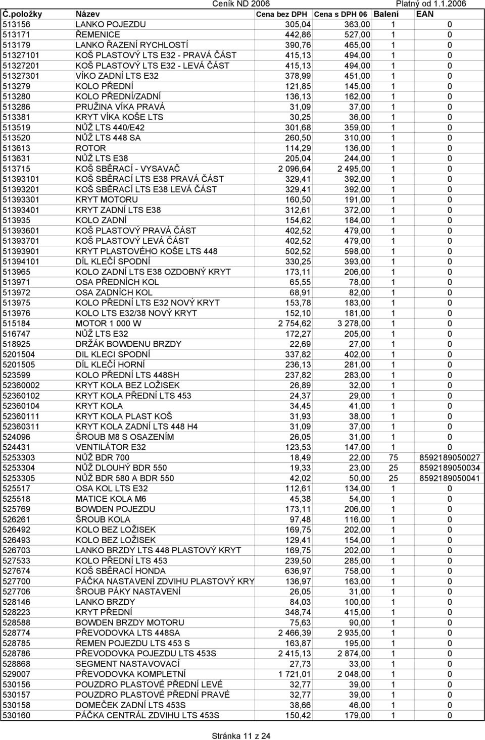 31,09 37,00 1 0 513381 KRYT VÍKA KOŠE LTS 30,25 36,00 1 0 513519 NŮŽ LTS 440/E42 301,68 359,00 1 0 513520 NŮŽ LTS 448 SA 260,50 310,00 1 0 513613 ROTOR 114,29 136,00 1 0 513631 NŮŽ LTS E38 205,04